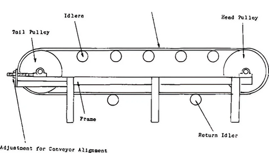 A Quick Guide to Measure and Calculate Conveyor Belt Length